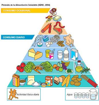 Dr. Gonzálbez. Síndrome 3